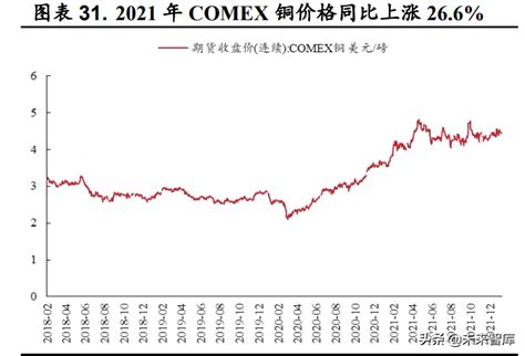 有色金属行业专题分析：2021年业绩前瞻及2022年展望财经头条