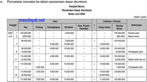 Berikut Transaksi Penjahit Monic Selama Bulan Juni 2022 Mas Dayat