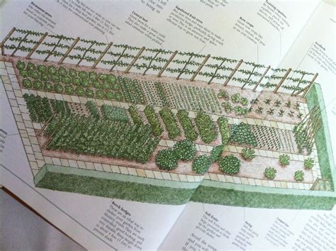 5 Acre Homestead Layout Ideas