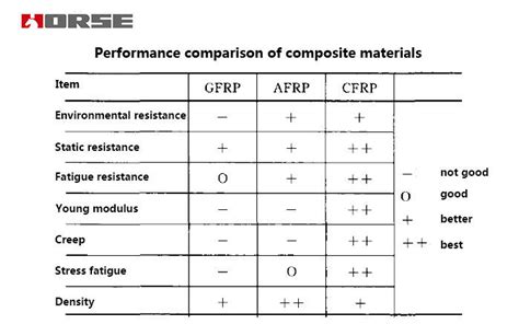 FRP composite strengthening system in bridge engineering