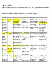 Vitamin Mineral Chart Docx Vitamin Chart Adapted From The Nemours