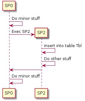 Plantuml Sequence Diagram Repeat - IMAGESEE