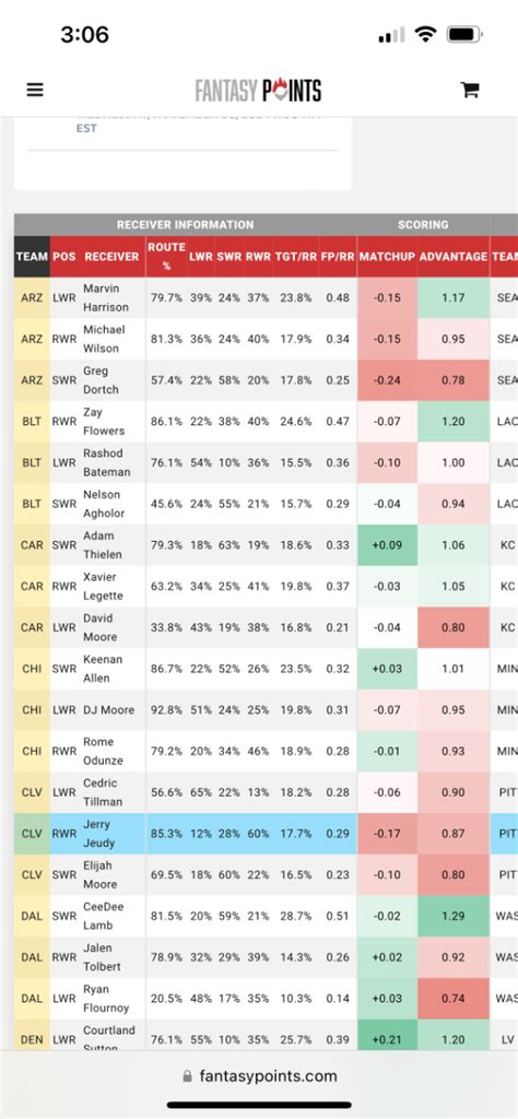 Cedric Tillman Outlook Fantasy Football Talk Bettor In Green