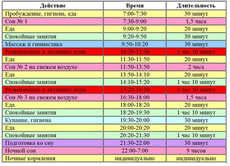 Режим дня 4 месячного ребёнка. Советы родителям. Таблица