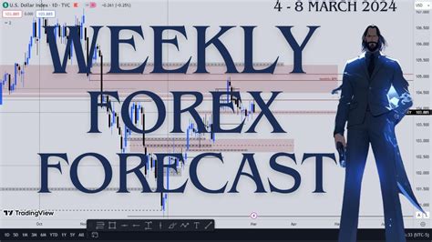 Weekly Forex Forecast 4 8 March 2024 Dollar Index Eurusd And Nasdaq