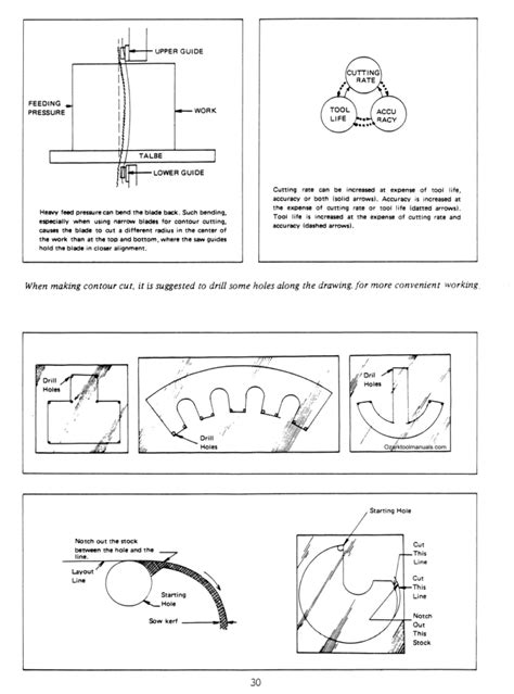 Jet Tools Vbs 1220a 414480 Vertical Metal Band Saw And Blade Welders Owner S Instruction And Parts