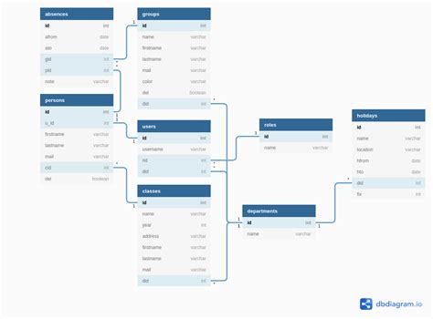 Database Design for student management tool - Stack Overflow