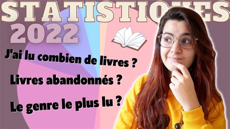 Statistiques Objectifs De Lecture Youtube