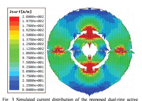 Figure From Self Oscillating Dual Ring Active Integrated Antenna