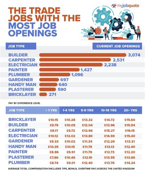 These Are The Trade Jobs Most Needed In Britain Welp Magazine