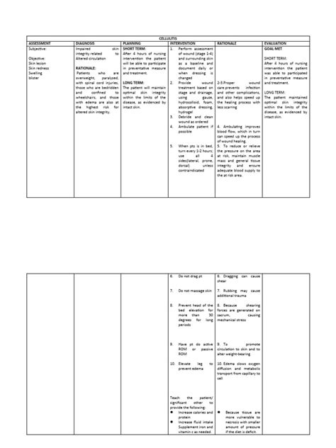 Cellulitis Ncp Pdf