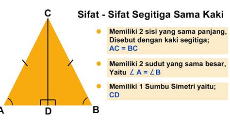 Belajar Matematika Rumus Segitiga Sama kaki | Borisinil