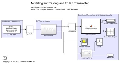 Modeling And Testing An LTE RF Transmitter