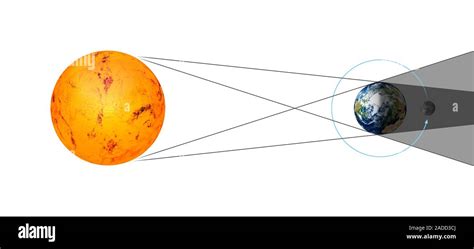Total lunar eclipse geometry, illustration. Total lunar eclipses occur ...