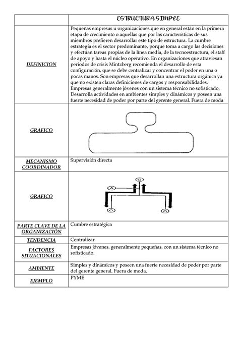 Cuadro De Configuraciones Estructura Simple Definicion Pequeñas