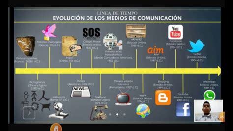 Línea De Tiempo De Los Medios De Comunicación Youtube