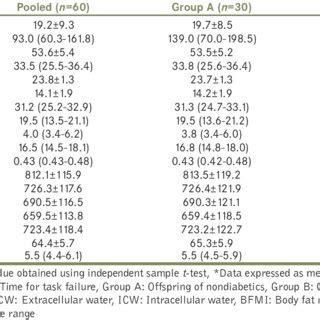 Comparison of bioelectrical impedance analysis variables and skeletal... | Download Scientific ...