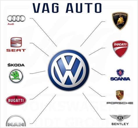 Vag Volkswagen