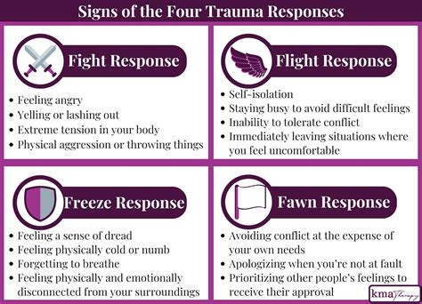 What Are The Trauma Responses And How To Cope