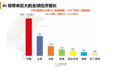 李开复cdf Talk：ai 时代将成为下一波创新浪潮 发展