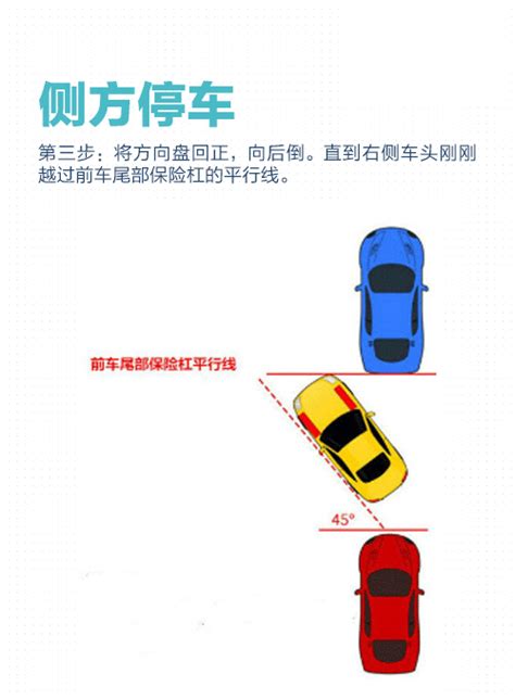 倒车入库侧方停车技巧图解，9张动图教你一分钟轻松学会 新浪汽车