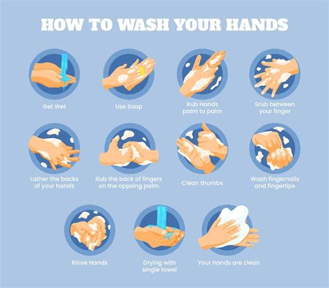 How To Wash Your Hands Properly Infographic Step By Step Personal