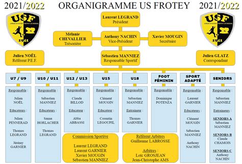 Actualité Organigramme sportif USF 2021 2022 club Football US