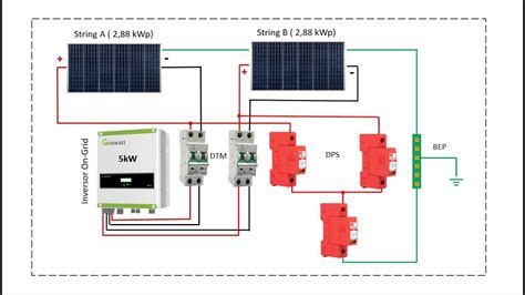 Saiba Como Montar Um String Box Ou Quadro El Trico Para Energia Solar