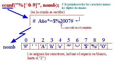 CADENAS DES CARACTERES