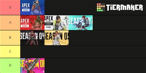 Apex Legends Seasons Tier List Community Rankings Tiermaker