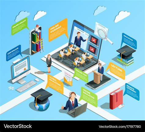 Distance Learning Infographic Concept Royalty Free Vector