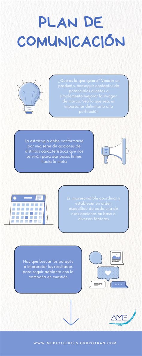 Pasos Para Elaborar Un Plan De Comunicaci N Ar N Medical Press