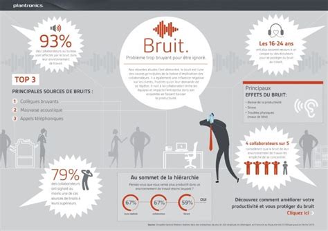 Bruit Au Bureau Des Collaborateurs Touch S Management Actionco Fr