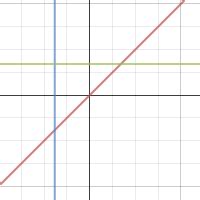 Functions Domain Range Desmos