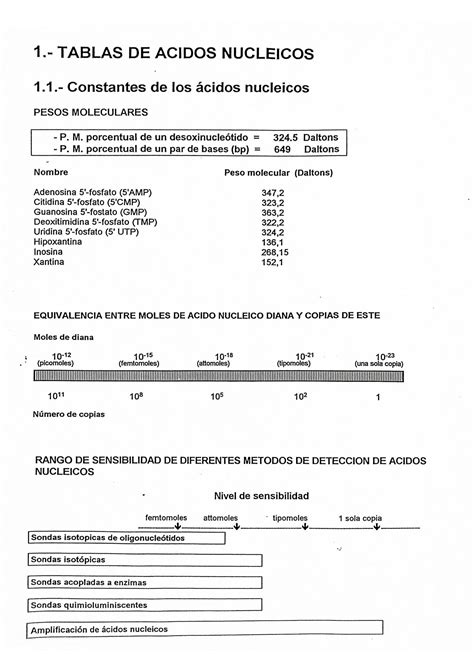 Solution Constantes De Los Cidos Nucleicos Studypool