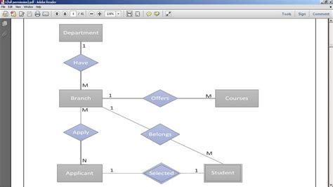 A New Tool for Creating SQL ERD Diagrams