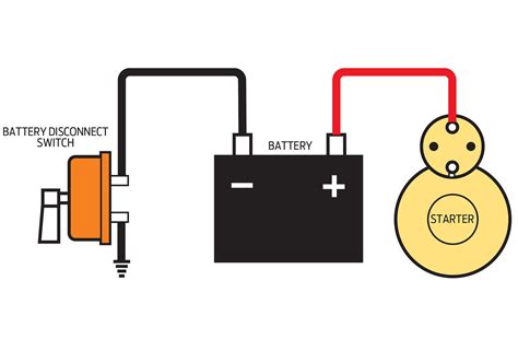 How To Connect A Battery Disconnect Switch