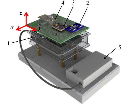 Figure 2 from Calibration Method of MEMS Gyroscopes Using a Robot ...