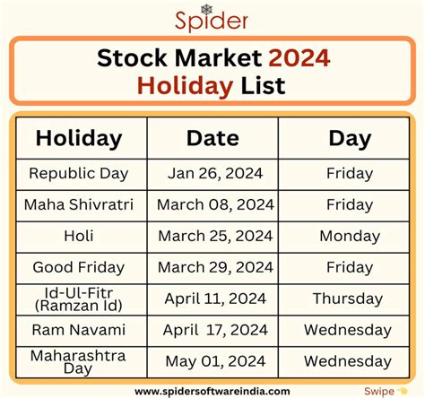 Indian Stock Market Holidays 2024 Calendar Val Libbie