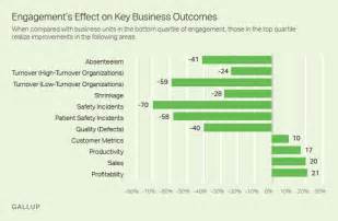 Employee Engagement Surveys - All You Need To Know