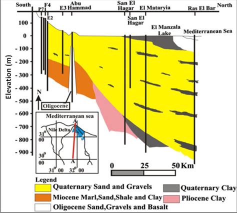 Longitudinal Cross Section Showing The Thickness And Litho Facies