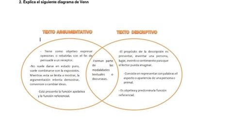 Completa El Siguiente Diagrama De Venn Con Las Semejanzas Y Diferencias