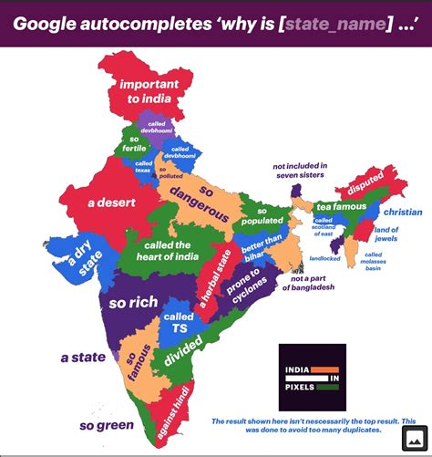 Autocomplete results for different states in India : r/india