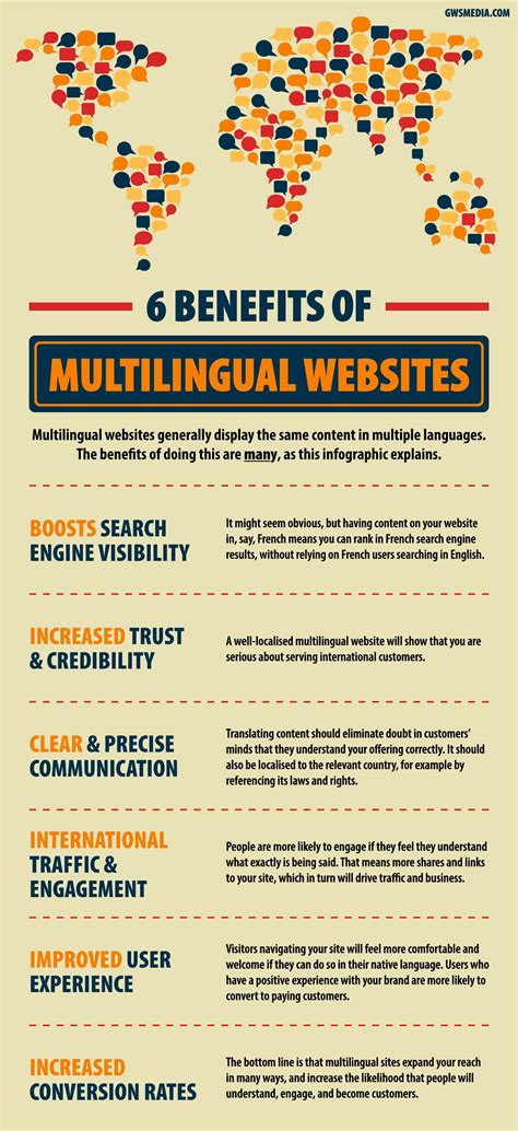 6 Benefits Of Multilingual Websites Gws Media