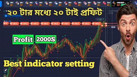 পরফট করর সবচয সর ইনডকটর Indicator Settings Trade quotex