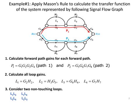 Signal Flow Graph Ppt