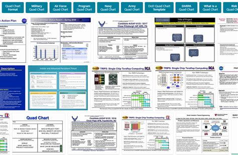 Quad Chart For Project Status