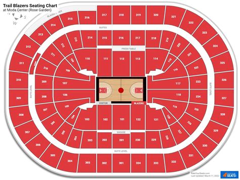 Moda Center Seating Charts