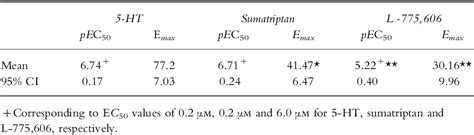 Figure 1 From Comparison Of The Vasoconstrictor Effects Of The