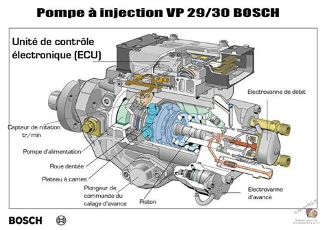 Sch Ma D Une Pompe Injection Bosch